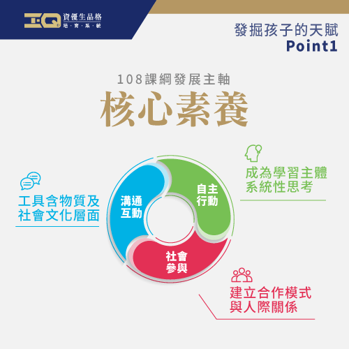 如何發掘孩子的天賦 6招找出成功捷徑 品格教育推薦 資優生品格培育系統