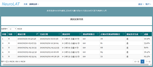 AI人工智慧智能開發系統訓練紀錄-品格教育課程推薦